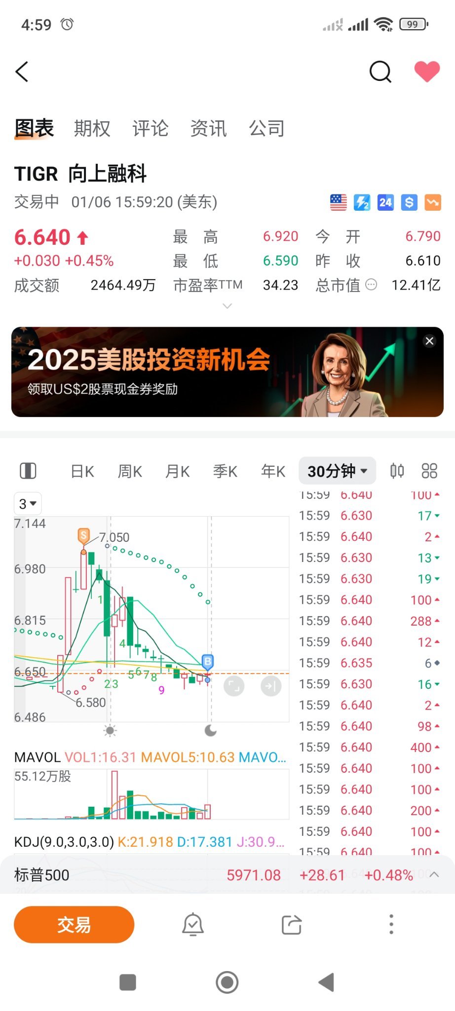 $向上融科 (TIGR.US)$ 调整好了，就应该上了。老虎发威吧