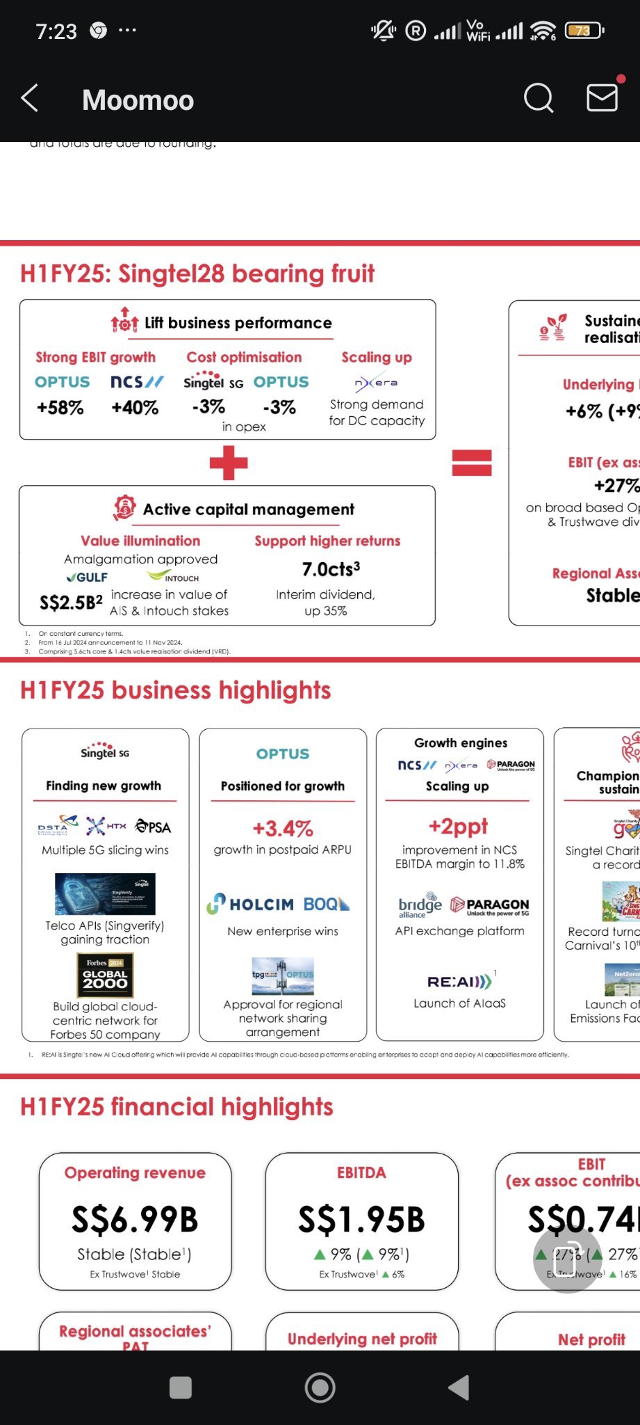 $Singtel (Z74.SG)$