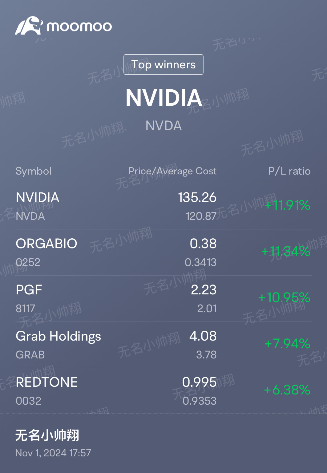 專注於主要股票進行交易