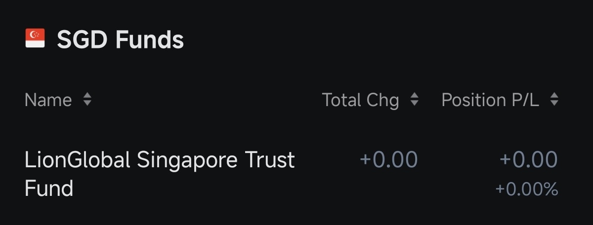 $LionGlobal Singapore Trust Fund (SG9999002406.MF)$ shouldn't it have updates and returns by now?