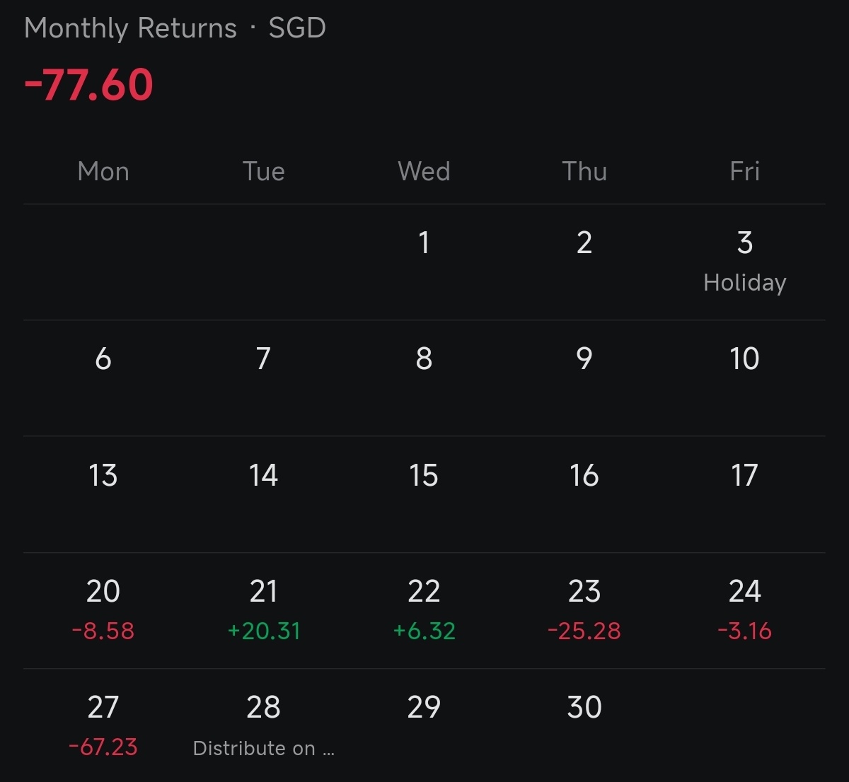 $LionGlobal Singapore Trust Fund (SG9999002406.MF)$ jiat lat.....starting to regret.