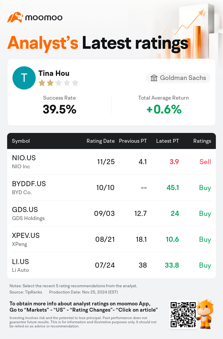 Tina Hou Goldman Sachs Success rate 39.5% 😅