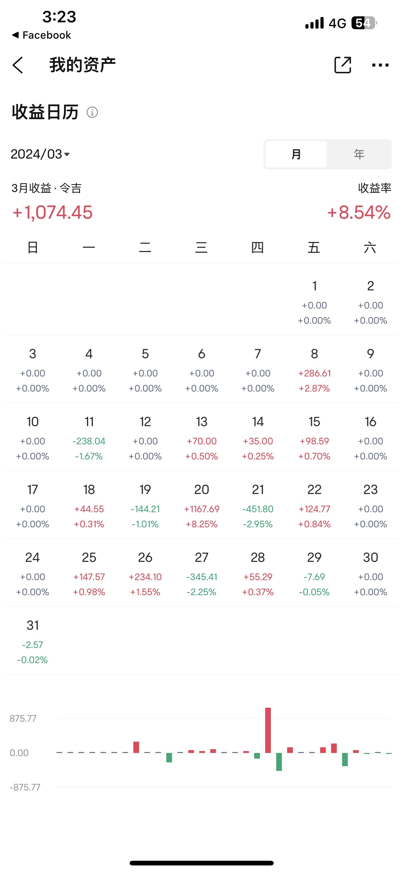I started entering US stocks in March. Although there were some profits this month, there are still many wrong trading decisions. I hope to steadily improve my ...