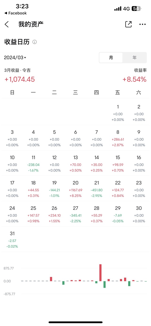I started entering US stocks in March. Although there were some profits this month, there are still many wrong trading decisions. I hope to steadily improve my trading technology and be afraid of the market in the future 😬