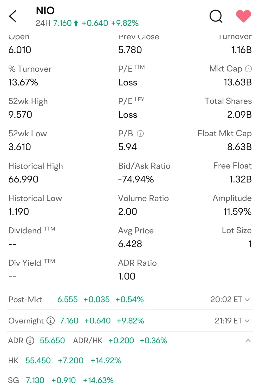 $蔚来 (NIO.US)$ 隔夜上涨10% 🚀 短空开仓即将到来，请系好安全带，亲爱的NIO乘客们 🚀