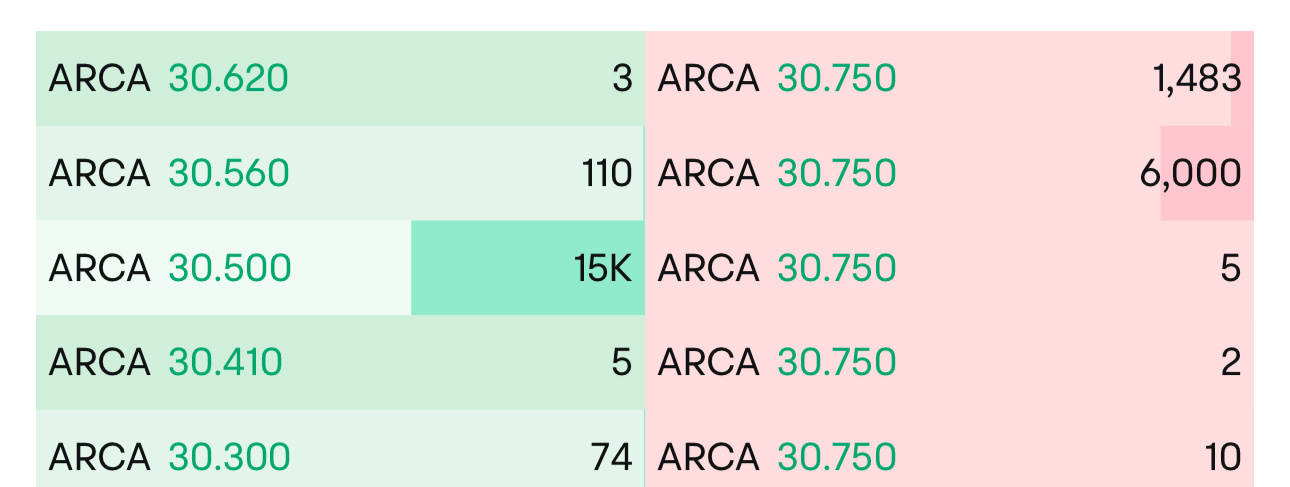 $Bakkt Holdings (BKKT.US)$ 1.5萬@ 30.5 單位 跟隨 🚀🚀🚀