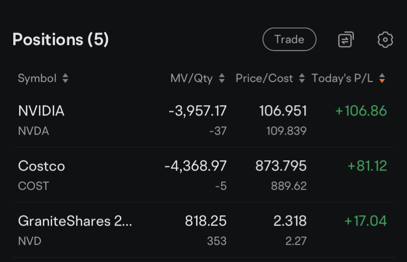 $英伟达 (NVDA.US)$ 今天的赌博看起来相当不错。应该继续进行期权lel