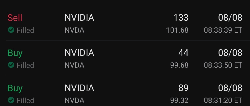 $エヌビディア (NVDA.US)$ 私はそれを買ったが、5分で売った！