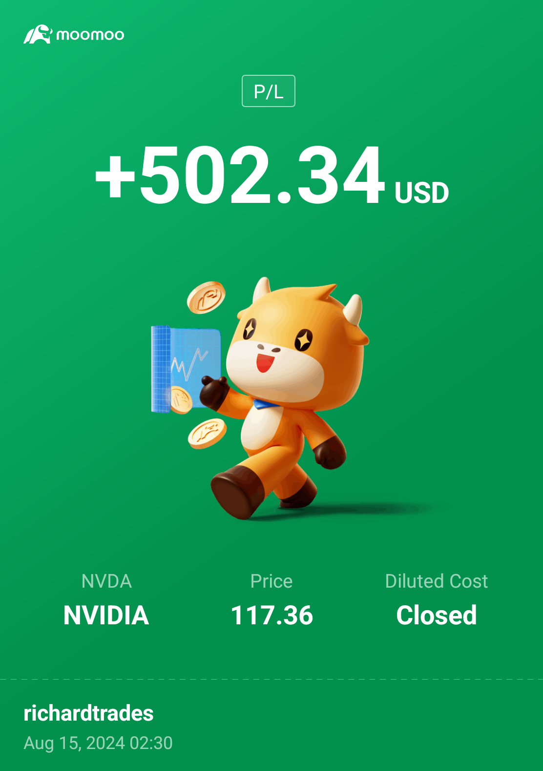 $NVIDIA (NVDA.US)$  Good night