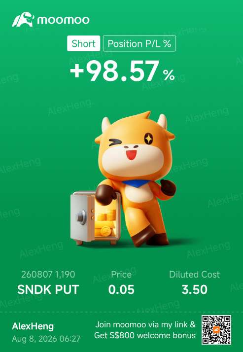 8月7日到期的周度期權交易