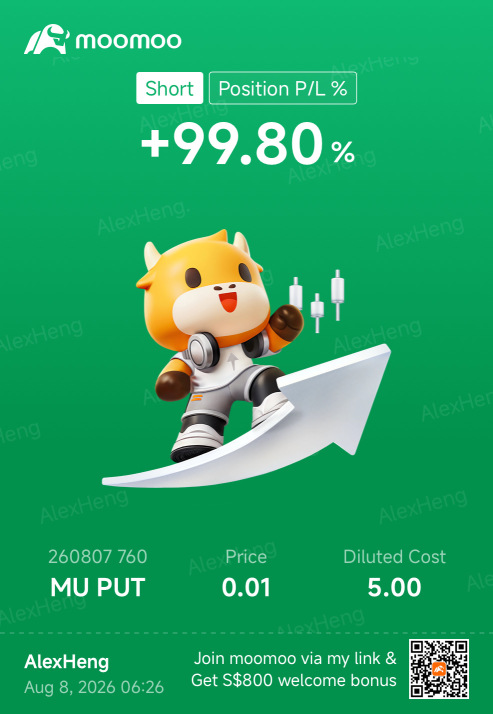8月7日到期的周度期權交易