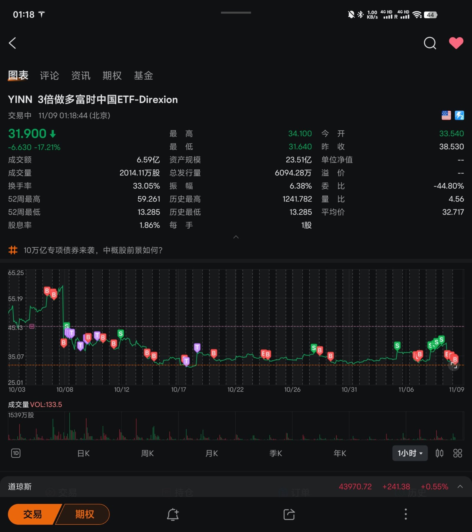 $Direxion Daily FTSE China Bull 3X Shares ETF (YINN.US)$