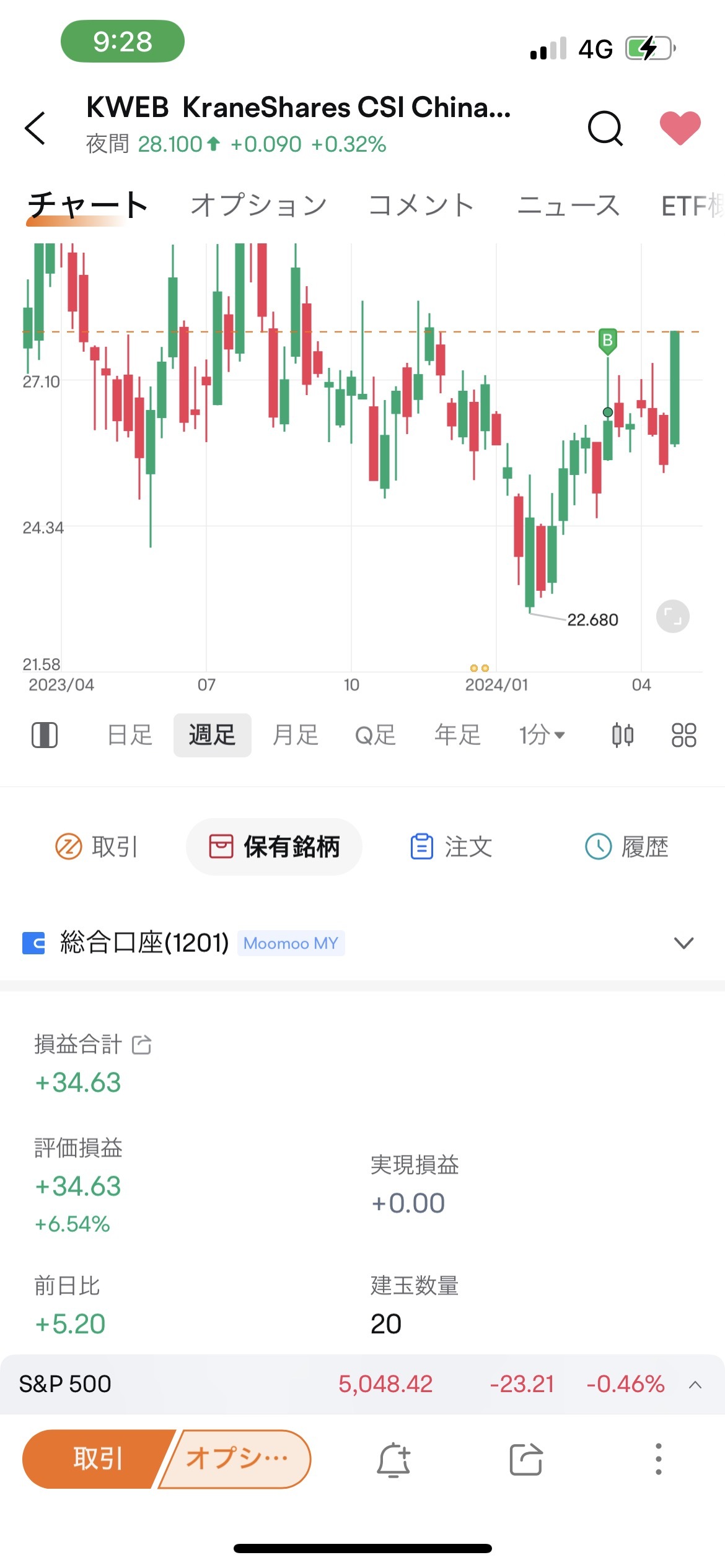 $KraneShares中國海外互聯網ETF (KWEB.US)$ 上升 6.54%