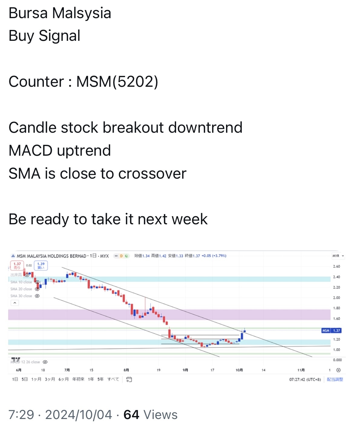 $MSM (5202.MY)$ 買入信號 準備好下週買入 具高風險承受力者可能較早入手