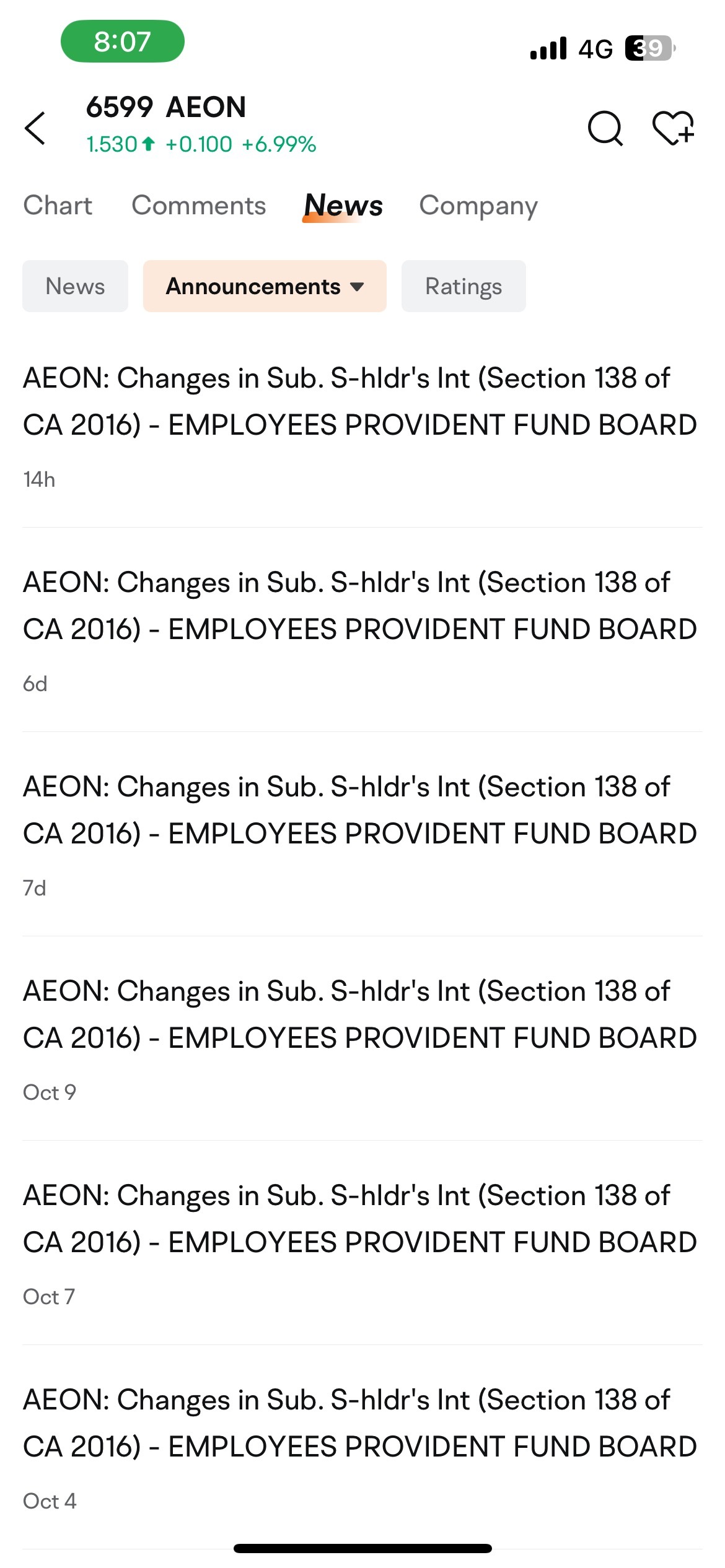 $AEON (6599.MY)$ EPF engaged