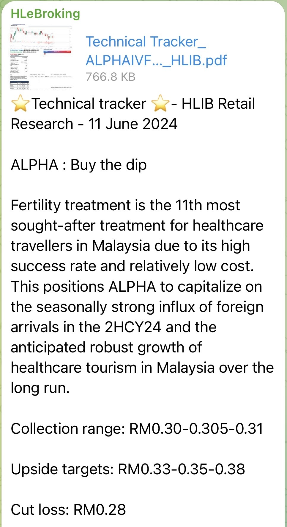 $ALPHA (0303.MY)$ Hong Leong Invedtment Bank 2024-06-11 Buy the dip