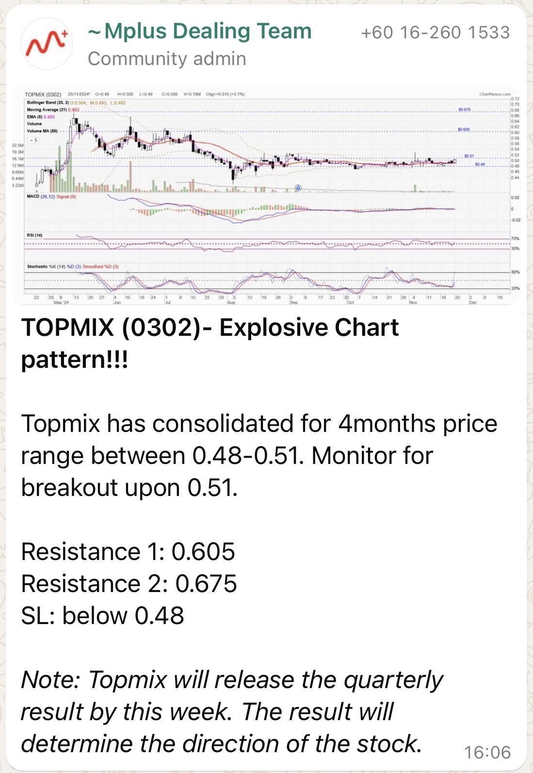 $TOPMIX (0302.MY)$ 2024-11-25 m plus