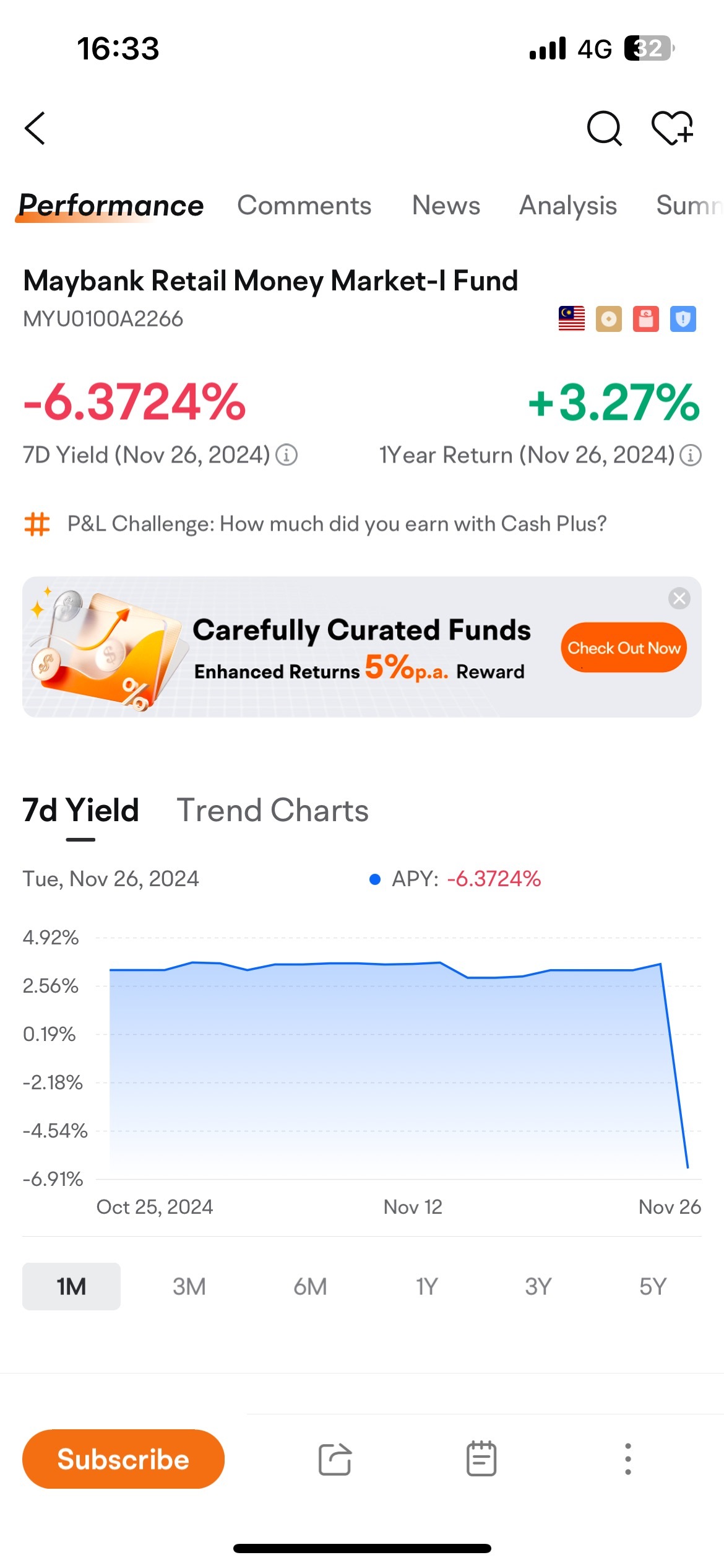 $Maybank Retail Money Market-I Fund (MYU0100A2266.MF)$ 2014-11-27 Sudden drop -6% What happened