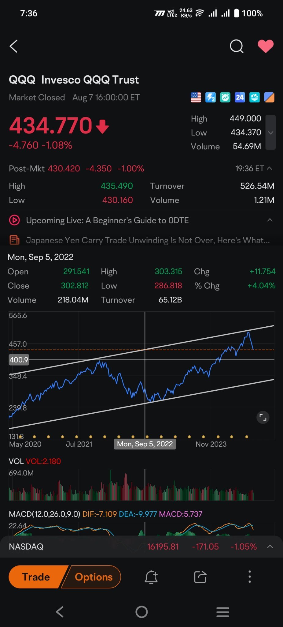 QQQ ✈️向400飞行