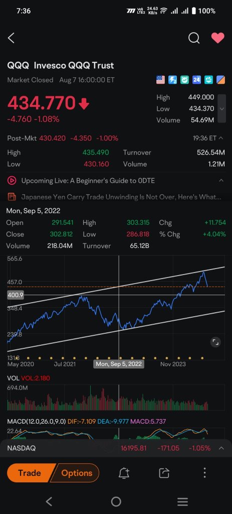 QQQ ✈️ towards 400