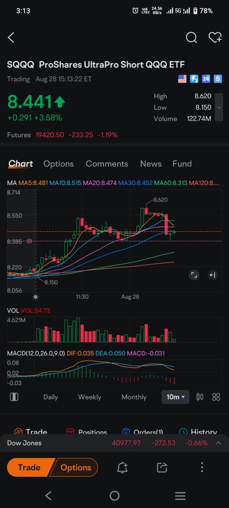 好吧，我放弃了，我关闭所有交易。