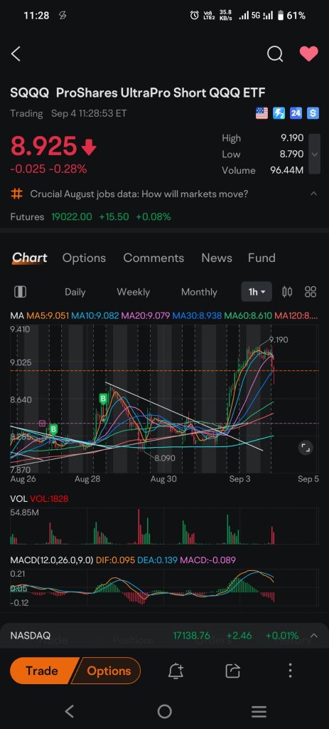 8.8兆。這是壓力位。