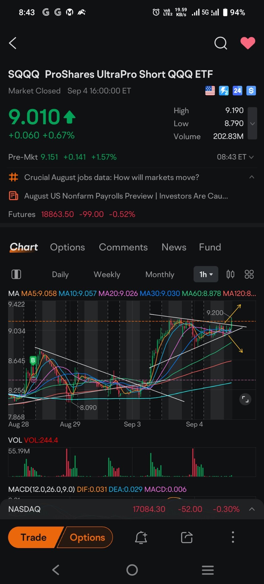 今晚我們搞定了嗎？ 🤔