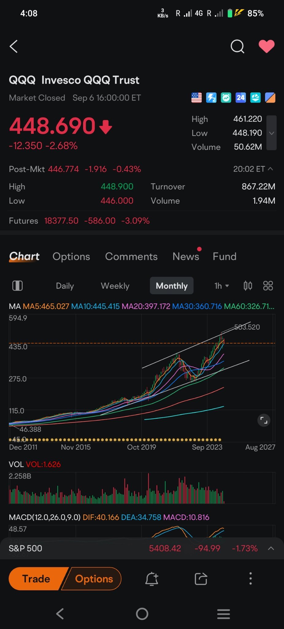 Its just the benninging of retracement