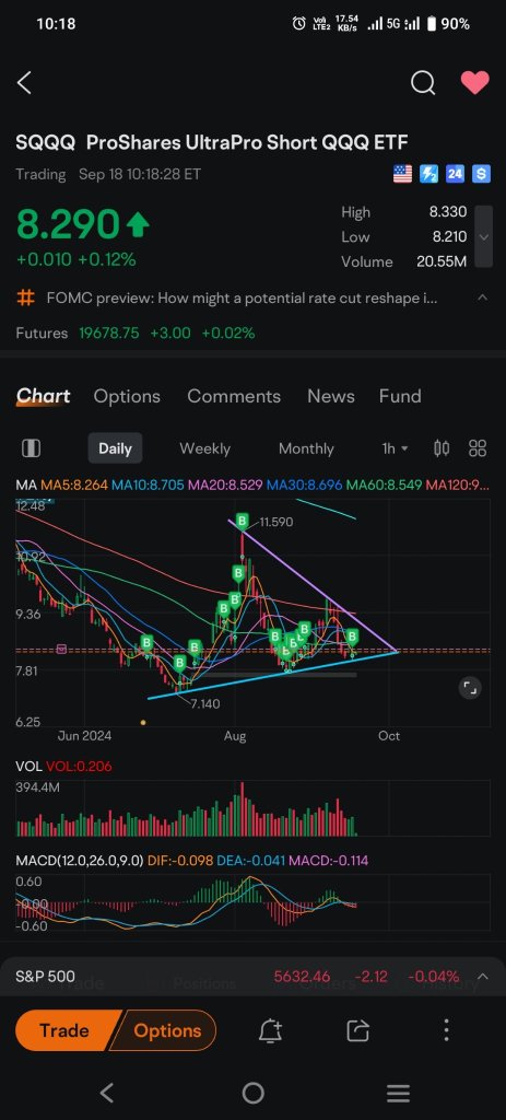 Rate cut or not?? What BS💩 powell has to say tonight??