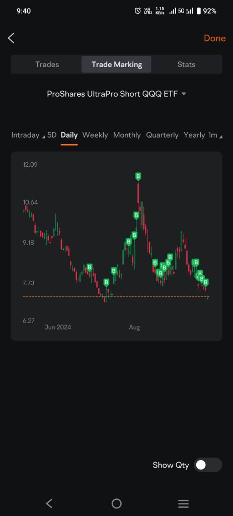 Macro so good & market believes