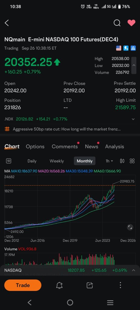 🫧 → 💣💥需要进行深度回撤才能持续向上趋势