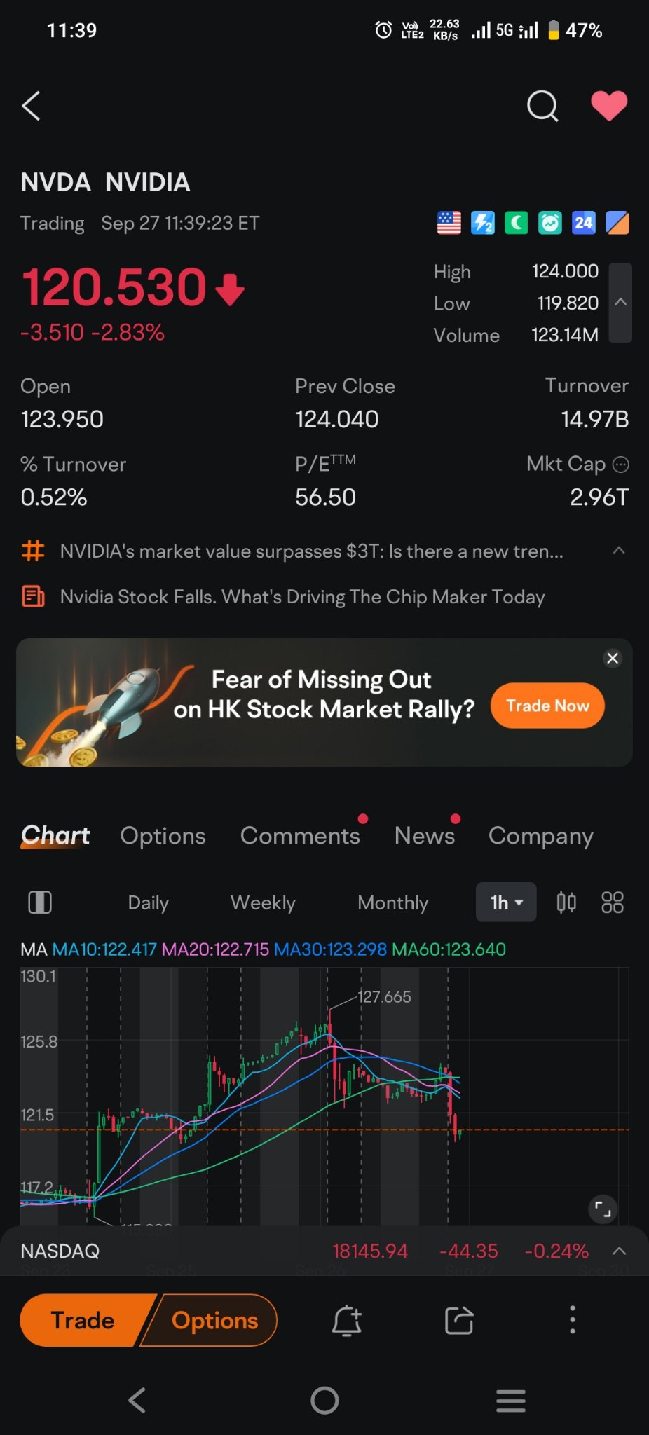 Qi bye, falling knife before china golden holiday week moomoo Community