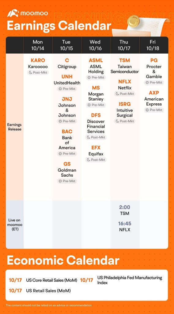 This week bank,TSMC, ASML FR coming