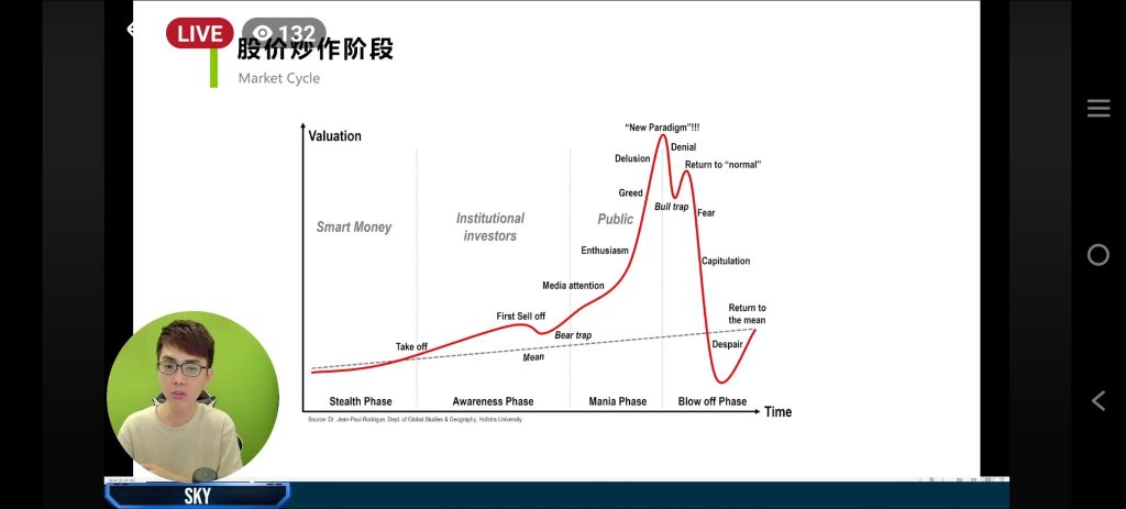 当其他人开始评论时