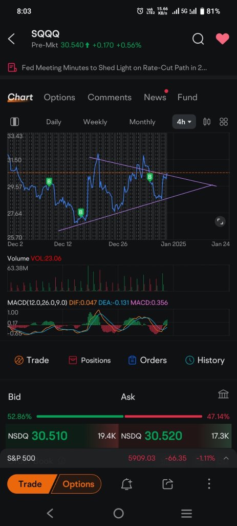 break this bear flag🐻 for reversal !!