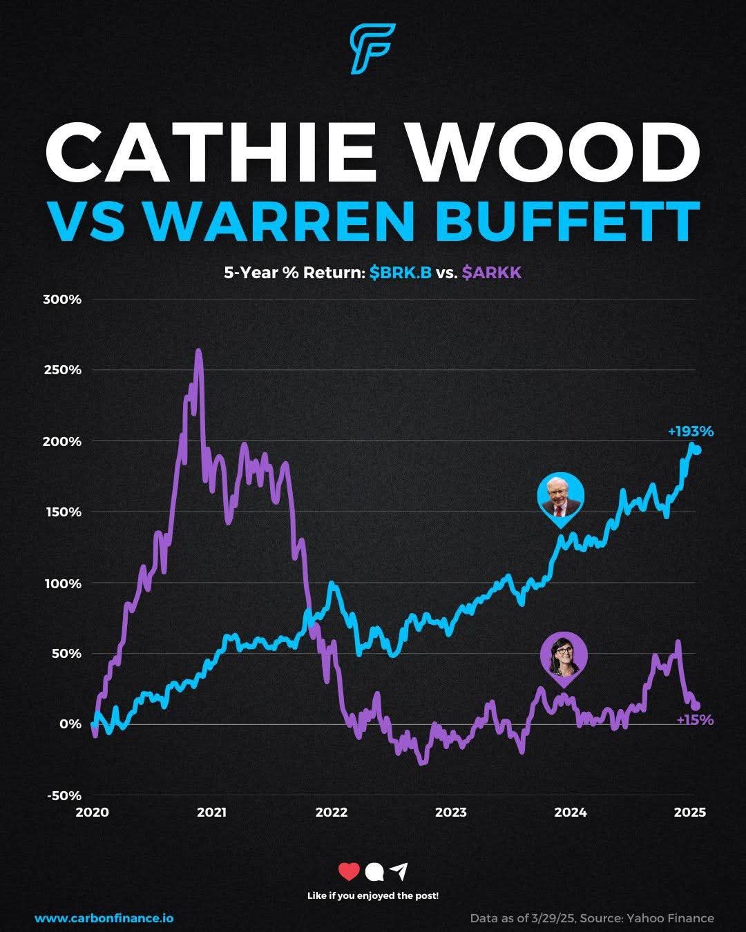 Berkshire Hathaway-B (BRK.B.US)$ vs $ARK Innovation ETF (AR... - moomoo  Community