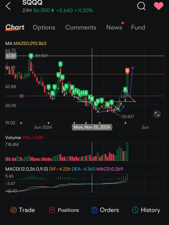 我已經展示了我的圖表