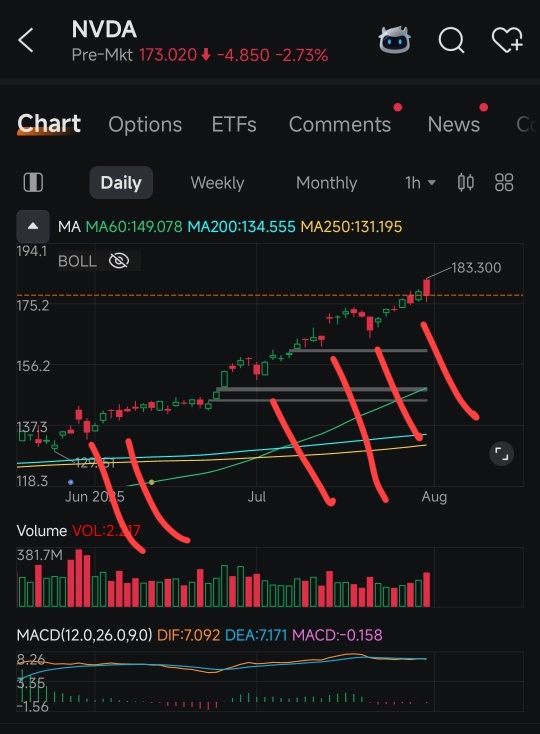 最佳买入开多时机.. 上车！