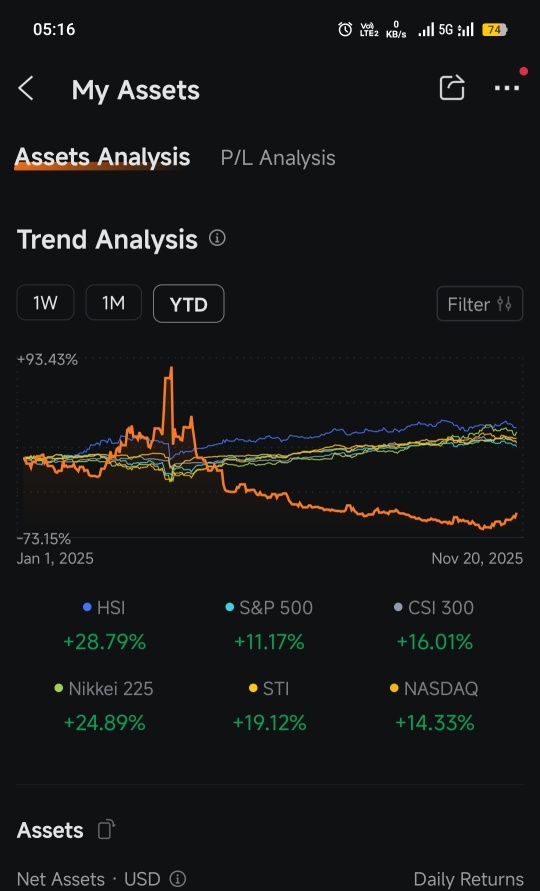 Increased the margin to ensure survival.