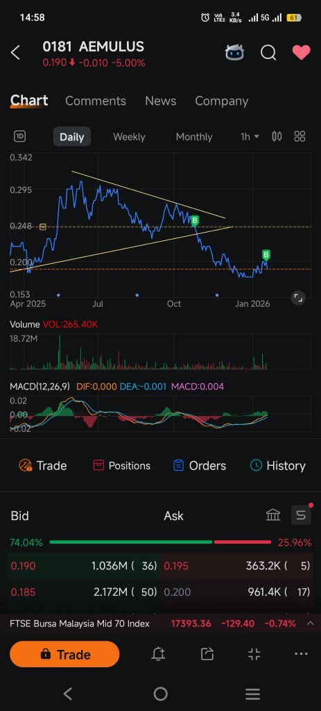 操蛋，明年agm問ceo是不是要倒閉zaplap了