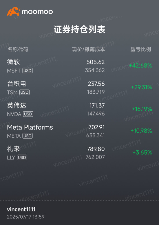 Slowly getting rich…