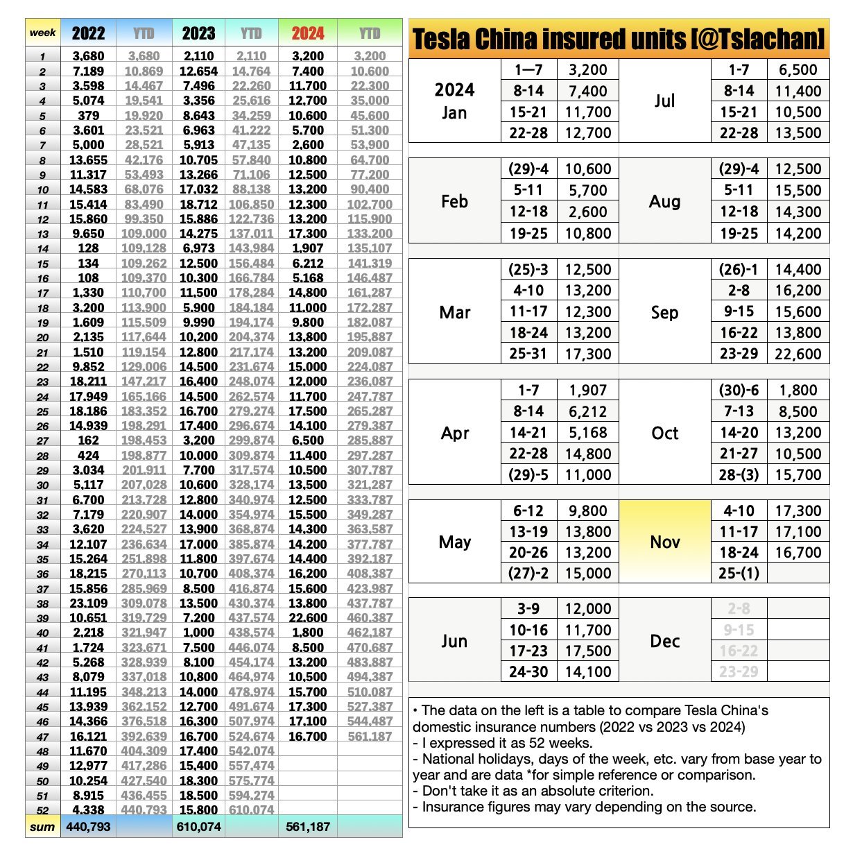 $特斯拉 (TSLA.US)$