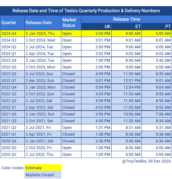 $特斯拉 (TSLA.US)$