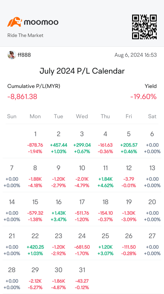 July P/L Challenge