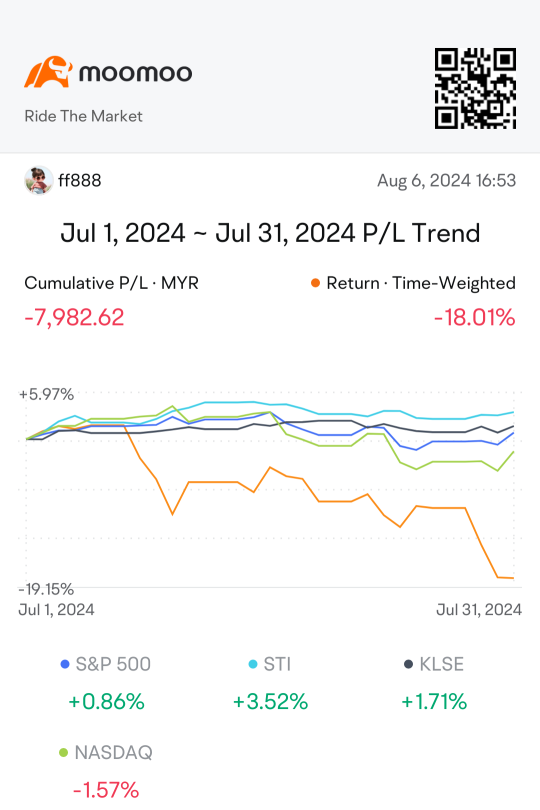 7 月盈利挑戰賽