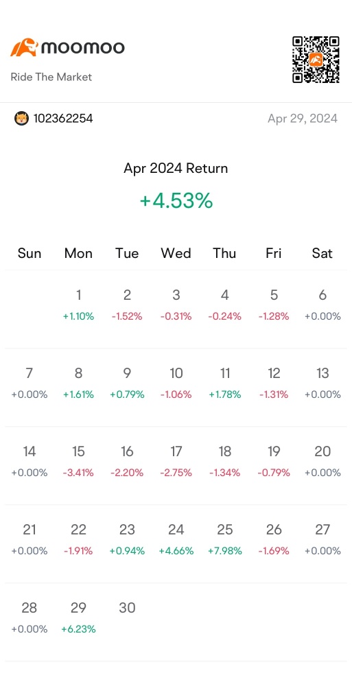 April P/L Challenge