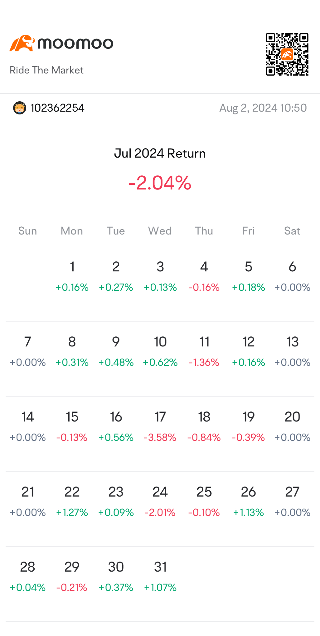 July P/L Challenge