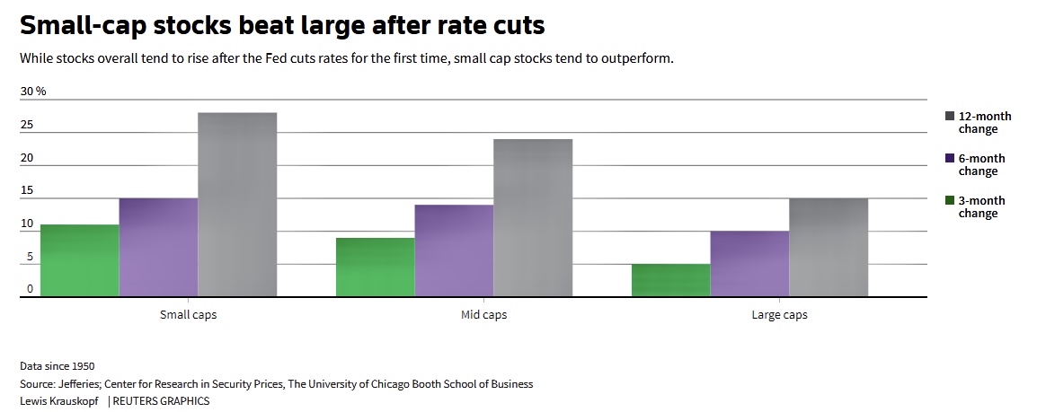 Your Take Our Talk: FED 2024 rate cuts