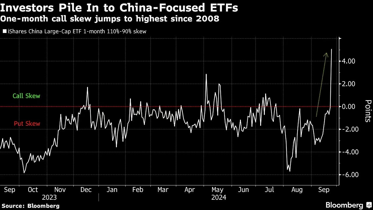 Record turnover hits $500B+, what's next for China's stock market rally?