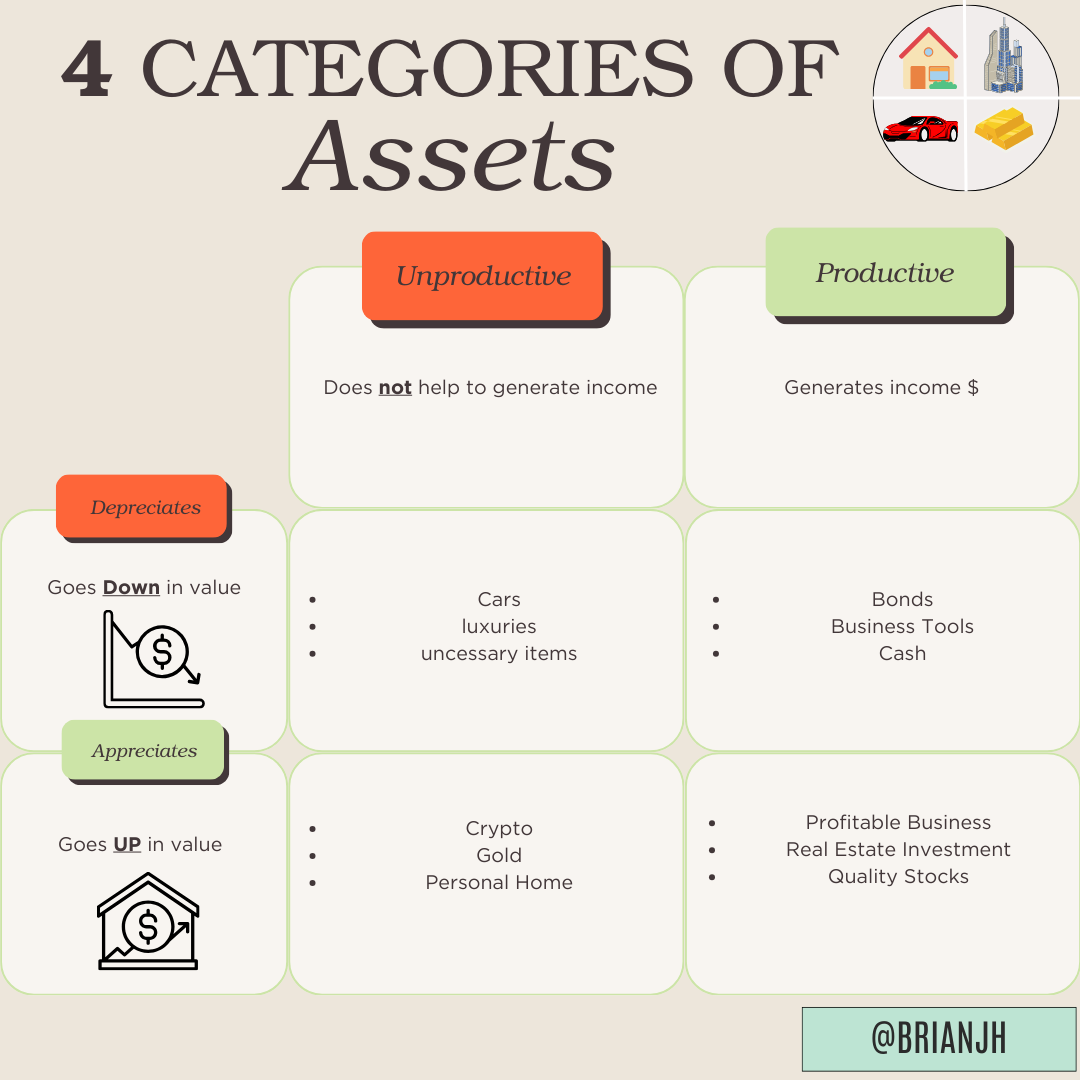 The 4 categories of assets: